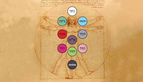 Introduction to Kabbalah Introduction to Kabbalah